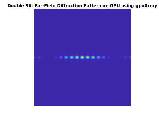 Simulate Diffraction Patterns Using CUDA FFT Libraries