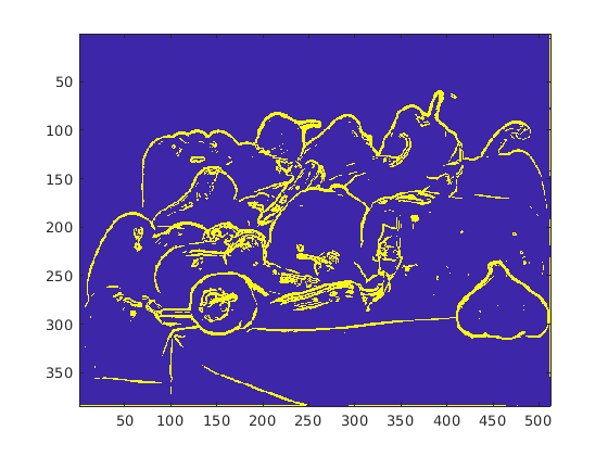 Edge Detection with Sobel Method in Half-Precision