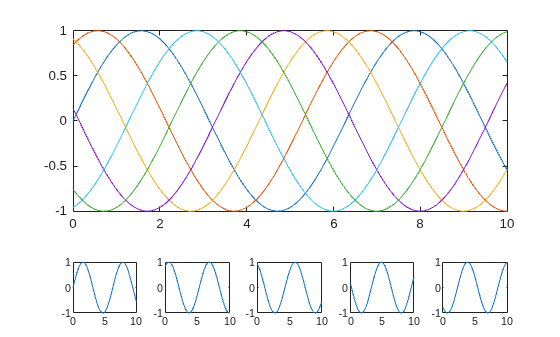 Figure contains 6 axes objects. Axes object 1 contains an object of type line. Axes object 2 contains an object of type line. Axes object 3 contains an object of type line. Axes object 4 contains an object of type line. Axes object 5 contains an object of type line. Axes object 6 contains 6 objects of type line.