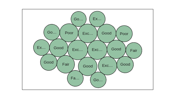 Figure contains an object of type bubblecloud.