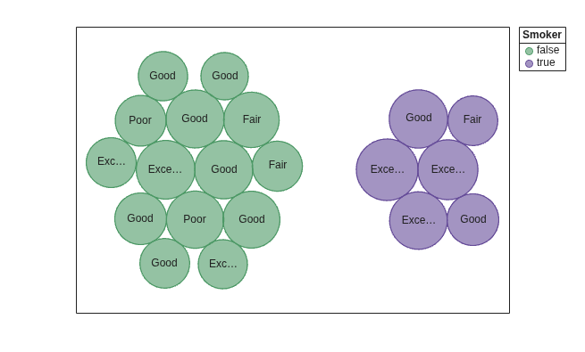 Figure contains an object of type bubblecloud.