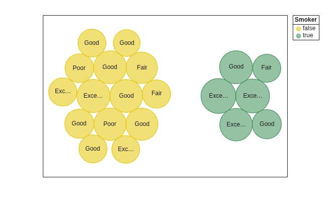 Figure contains an object of type bubblecloud.