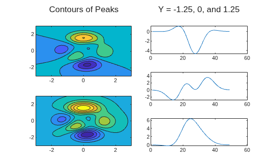 Figure contains 5 axes objects. Axes object 1 contains an object of type contour. Axes object 2 contains an object of type contour. Axes object 3 contains an object of type line. Axes object 4 contains an object of type line. Axes object 5 contains an object of type line.