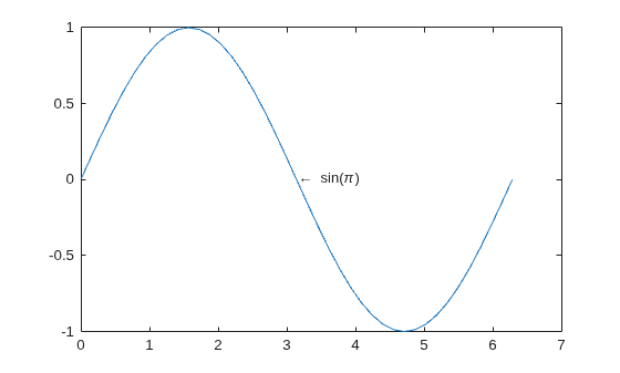 Figure contains an axes object. The axes object contains 2 objects of type line, text.