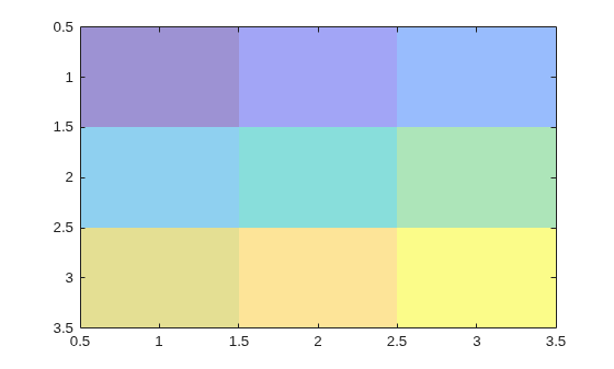 Figure contains an axes object. The axes object contains an object of type image.