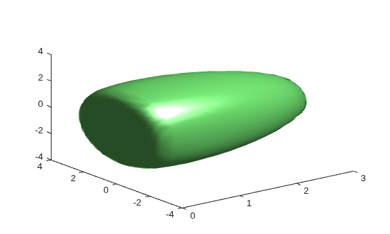 Figure contains an axes object. The axes object contains an object of type patch.