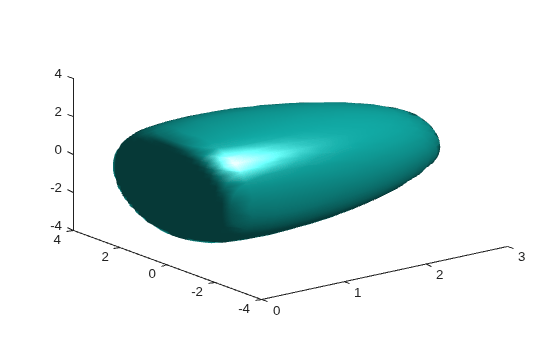Figure contains an axes object. The axes object contains an object of type patch.