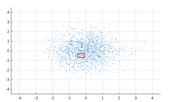 Figure contains an axes object. The axes object contains 2 objects of type scatter, rectangle.