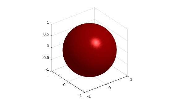 Figure contains an axes object. The axes object contains an object of type surface.