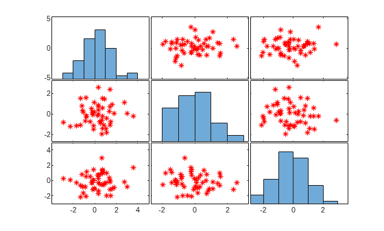 MATLAB figure