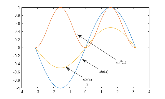 Figure contains an axes object. The axes object contains 3 objects of type line.
