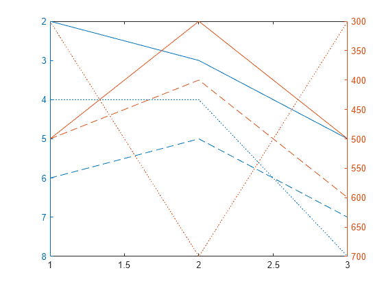 Figure contains an axes object. The axes object contains 6 objects of type line.