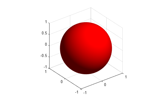 Figure contains an axes object. The axes object contains an object of type surface.