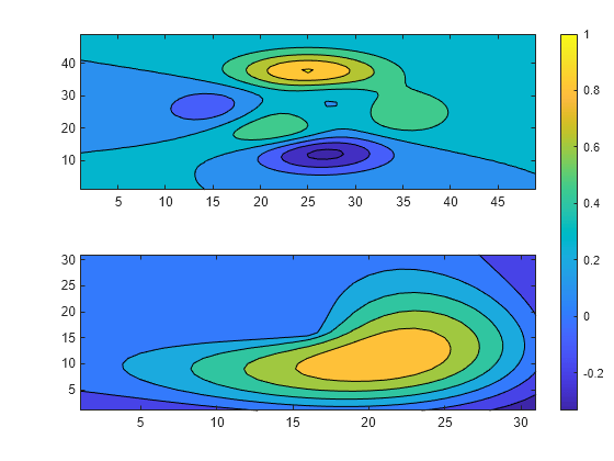 specify plot color matlab