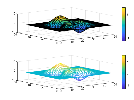 Figure contains 2 axes objects. Axes object 1 contains an object of type surface. Axes object 2 contains an object of type surface.