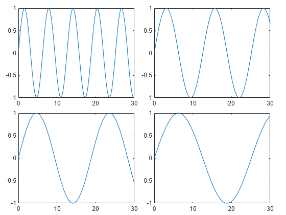 Figure contains 4 axes objects. Axes object 1 contains an object of type line. Axes object 2 contains an object of type line. Axes object 3 contains an object of type line. Axes object 4 contains an object of type line.