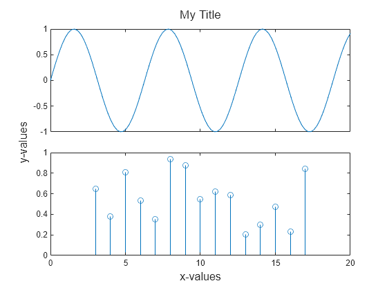 Combine Multiple Plots