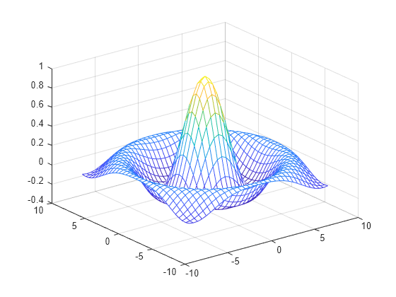 Figure contains an axes object. The axes object contains an object of type surface.