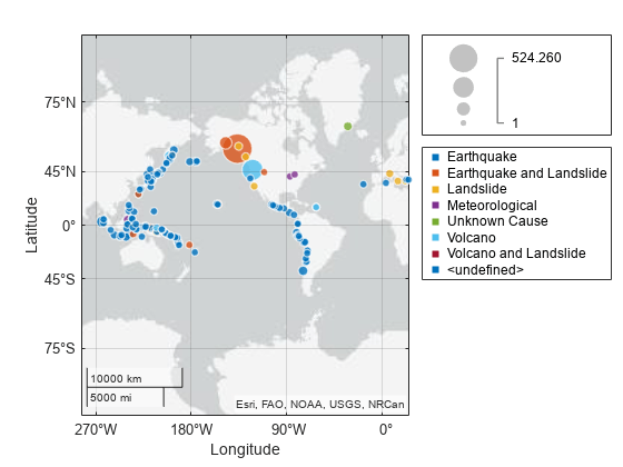 Figure contains an object of type geobubble.