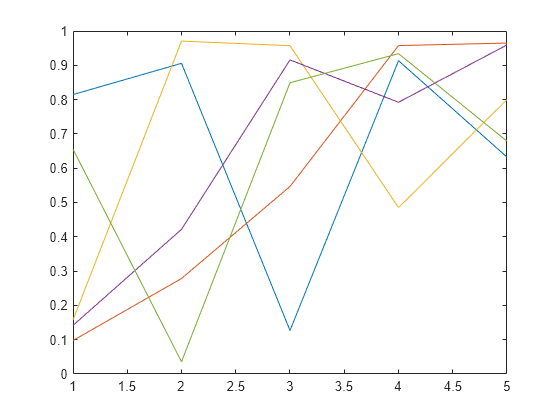 Save Figure with Specific Size, Resolution, or Background Color - MATLAB &  Simulink