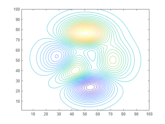 Figure contains an axes object. The axes object contains an object of type contour.