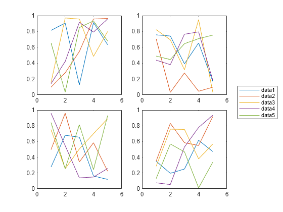 Figure contains 4 axes objects. Axes object 1 contains 5 objects of type line. Axes object 2 contains 5 objects of type line. Axes object 3 contains 5 objects of type line. Axes object 4 contains 5 objects of type line.