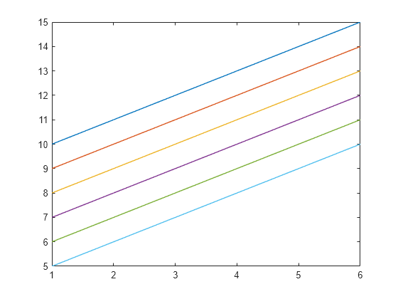 Figure contains an axes object. The axes object contains 6 objects of type line.