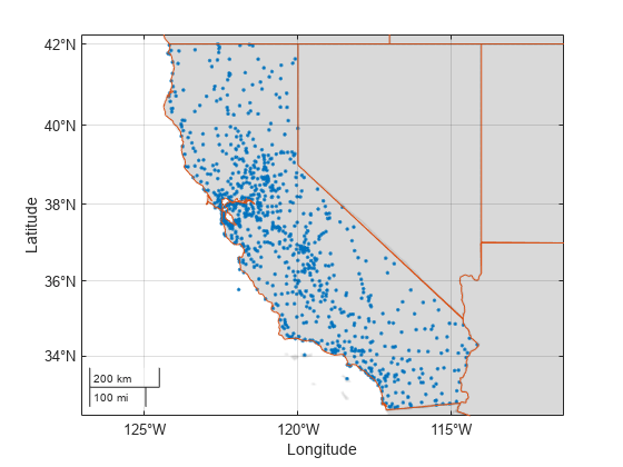 Figure contains an axes object. The axes object contains 2 objects of type scatter, line.