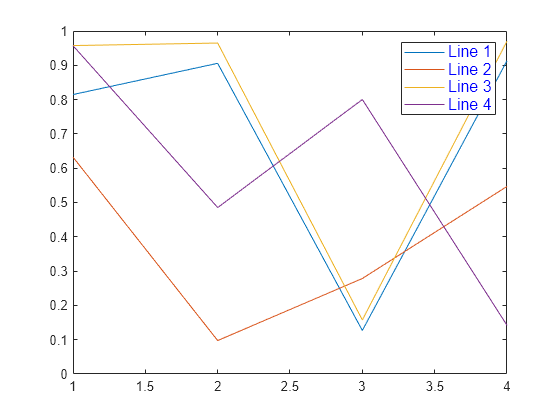 matlab legend