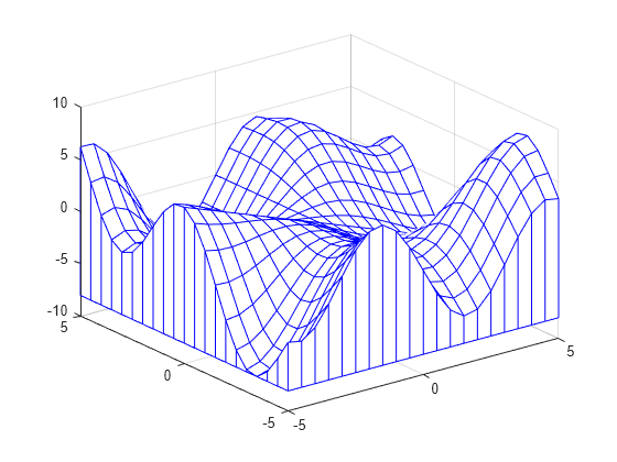 Figure contains an axes object. The axes object contains an object of type surface.