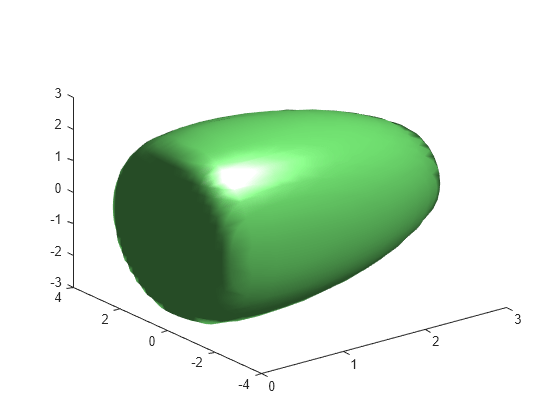 Figure contains an axes object. The axes object contains an object of type patch.