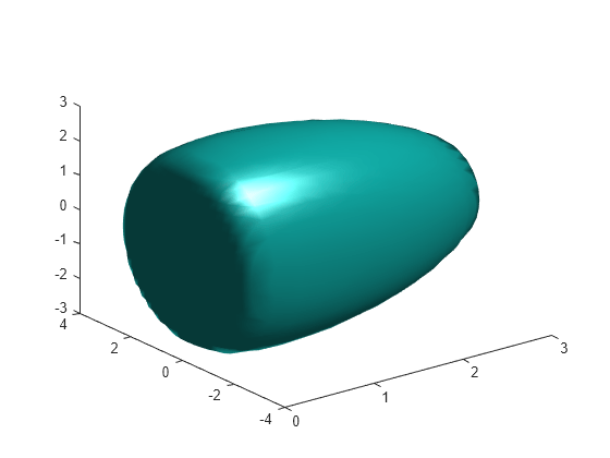 Figure contains an axes object. The axes object contains an object of type patch.