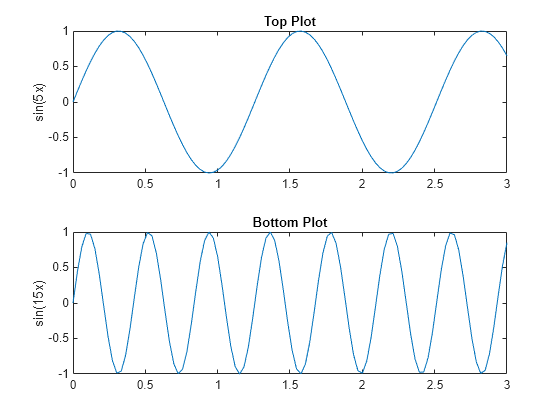 matlab plot