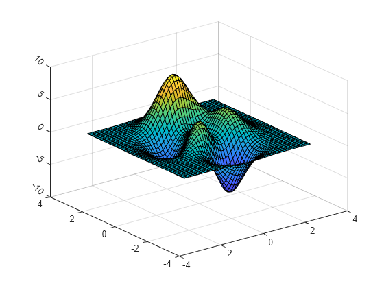 rotate-z-axis-tick-labels-matlab-ztickangle-mathworks-espa-a