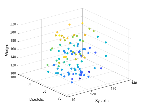 matplotlib 3d scatter axis labels