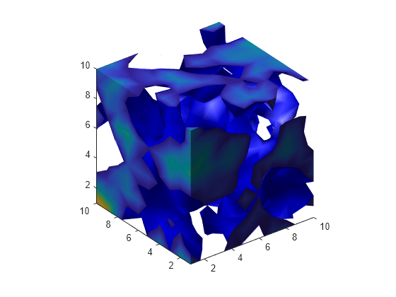 Figure contains an axes object. The axes object contains 2 objects of type patch.