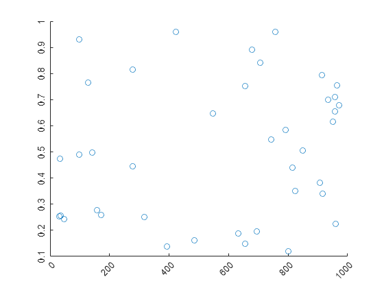 Matlab Axis Tick Size