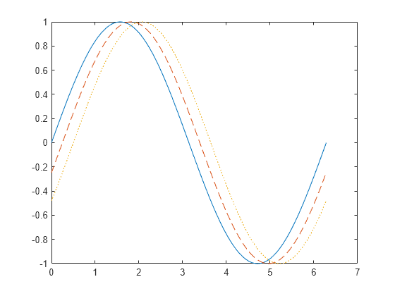 matlab plot