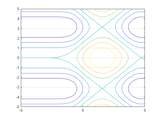 matlab plot piecewise function