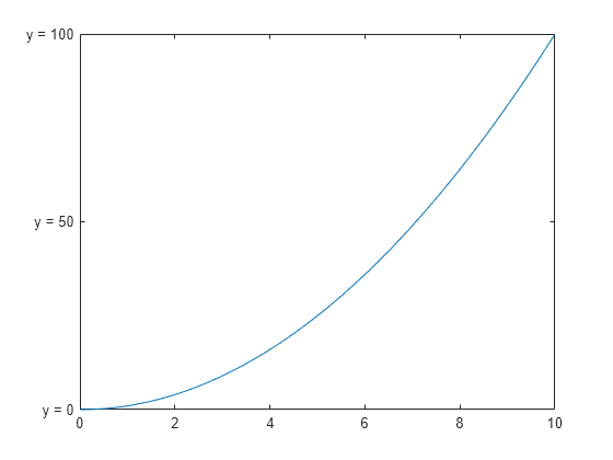 Figure contains an axes object. The axes object contains an object of type line.