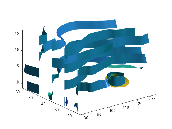 Figure contains an axes object. The axes object contains 16 objects of type surface.