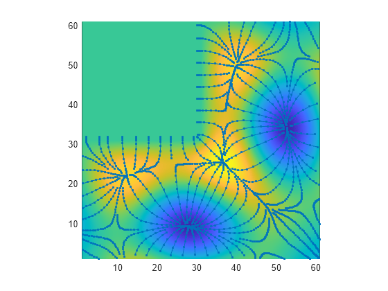 Figure contains an axes object. The axes object contains 99 objects of type surface, line.