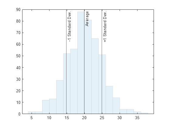 Vertical Line With Constant X Value Matlab Xline Mathworks Espana