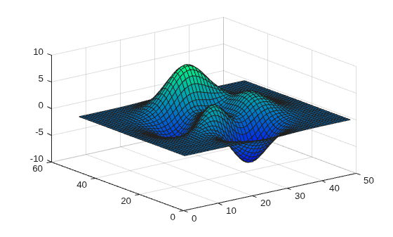 Figure contains an axes object. The axes object contains an object of type surface.