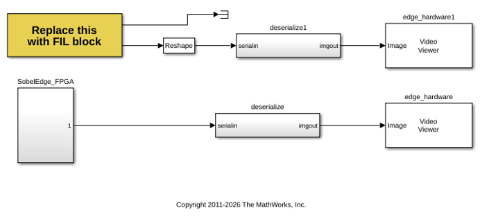 Algorithm Verification with a FIL Source Block for Altera Devices