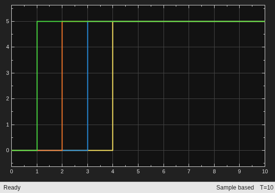 Simulate and Generate HDL Code for Tapped Delay Enabled Resettable Synchronous Block