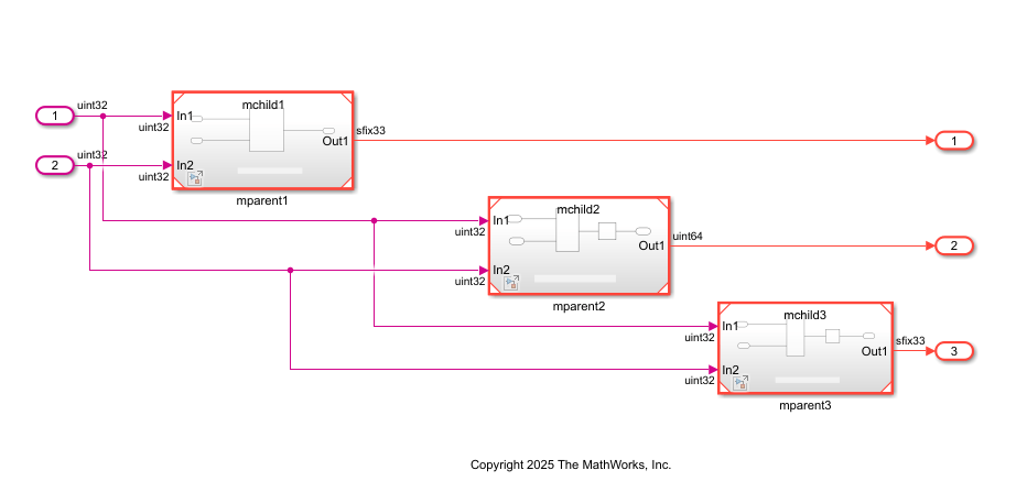 mreference/DUT Simulink model