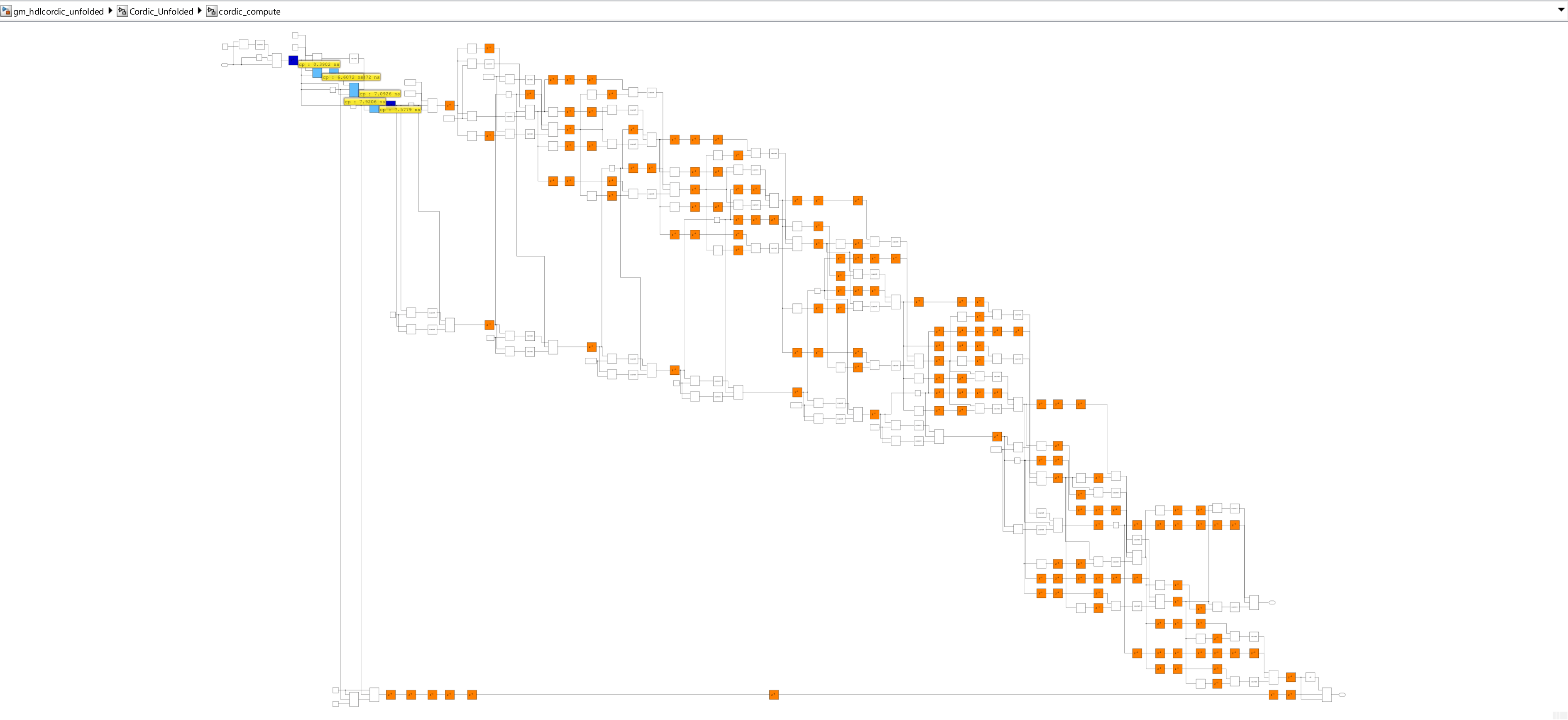 Post-pipelining critical path with 19 pipeline stages inserted between CORDIC rotation stages