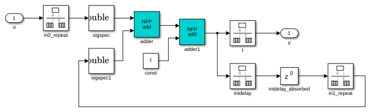 Optimize Feedback Loop Design and Maintain High Data Precision for HDL Code Generation