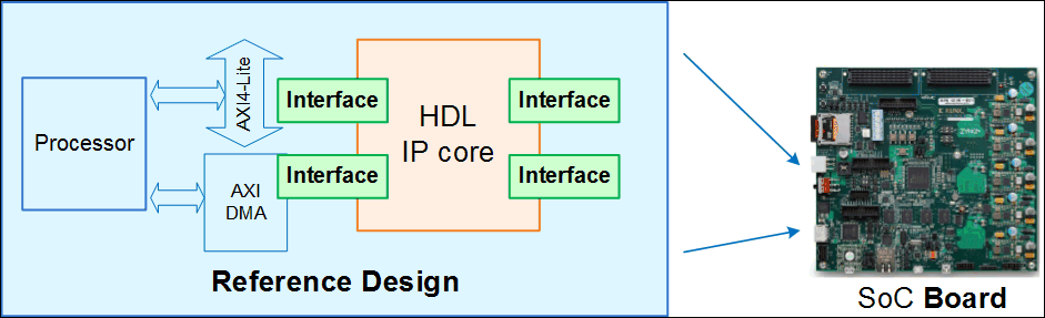 Reference Design